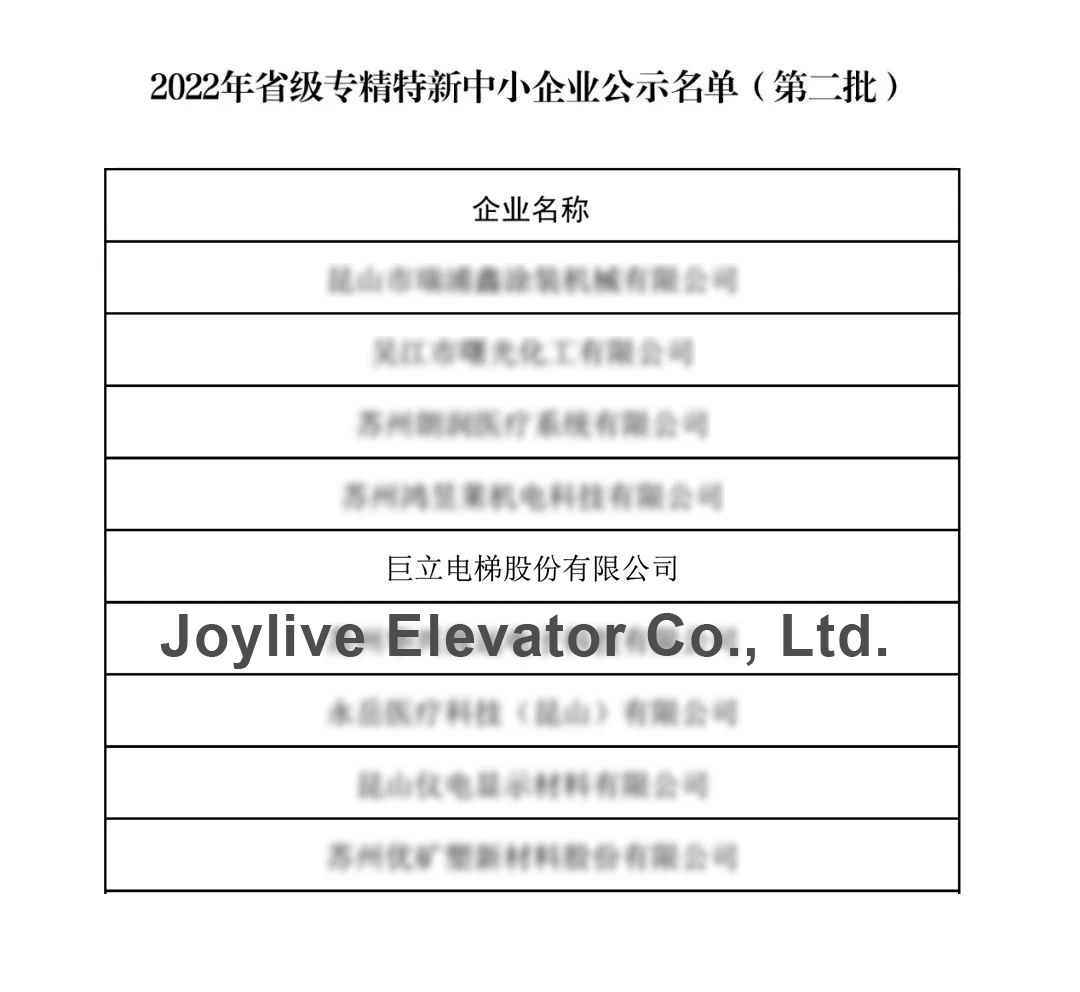 Joylive was awarded the 2022 Jiangsu Specialized and Sophisticated New SMEs