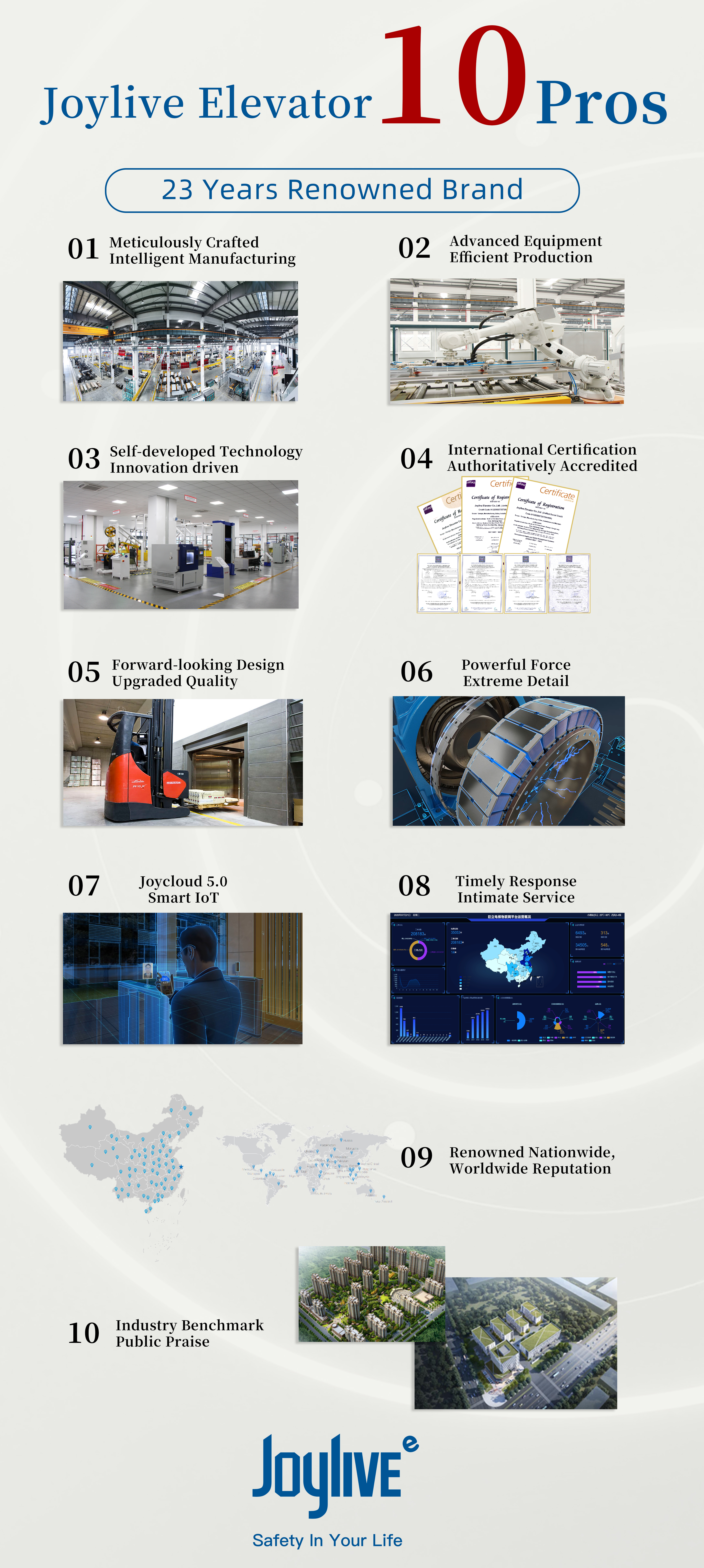 Joylive Elevator's 10 Core Strengths: Beyond the Competition. Quality is King. Service Wins.